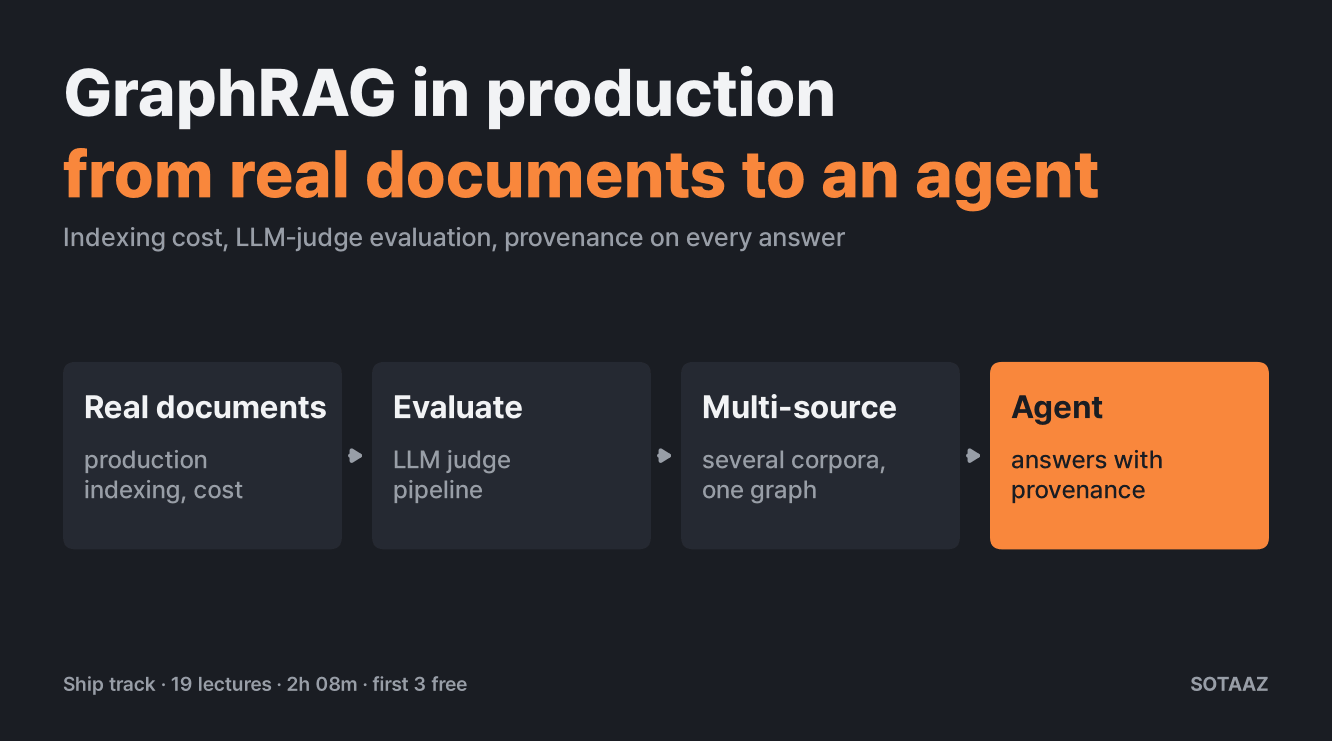 GraphRAG in Production: what the course covers