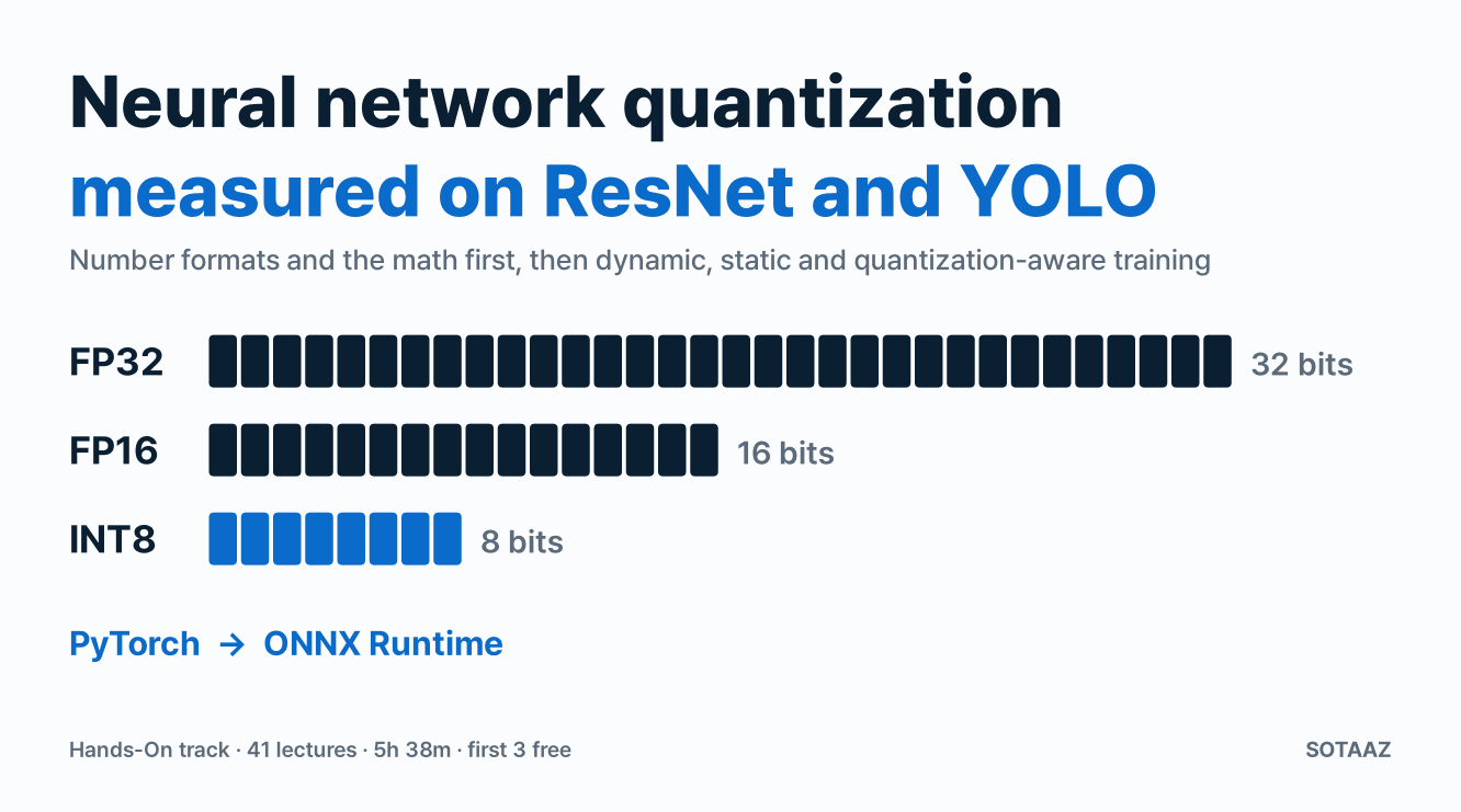 Neural Network Quantization Hands-On: PyTorch and ONNX: what the course covers