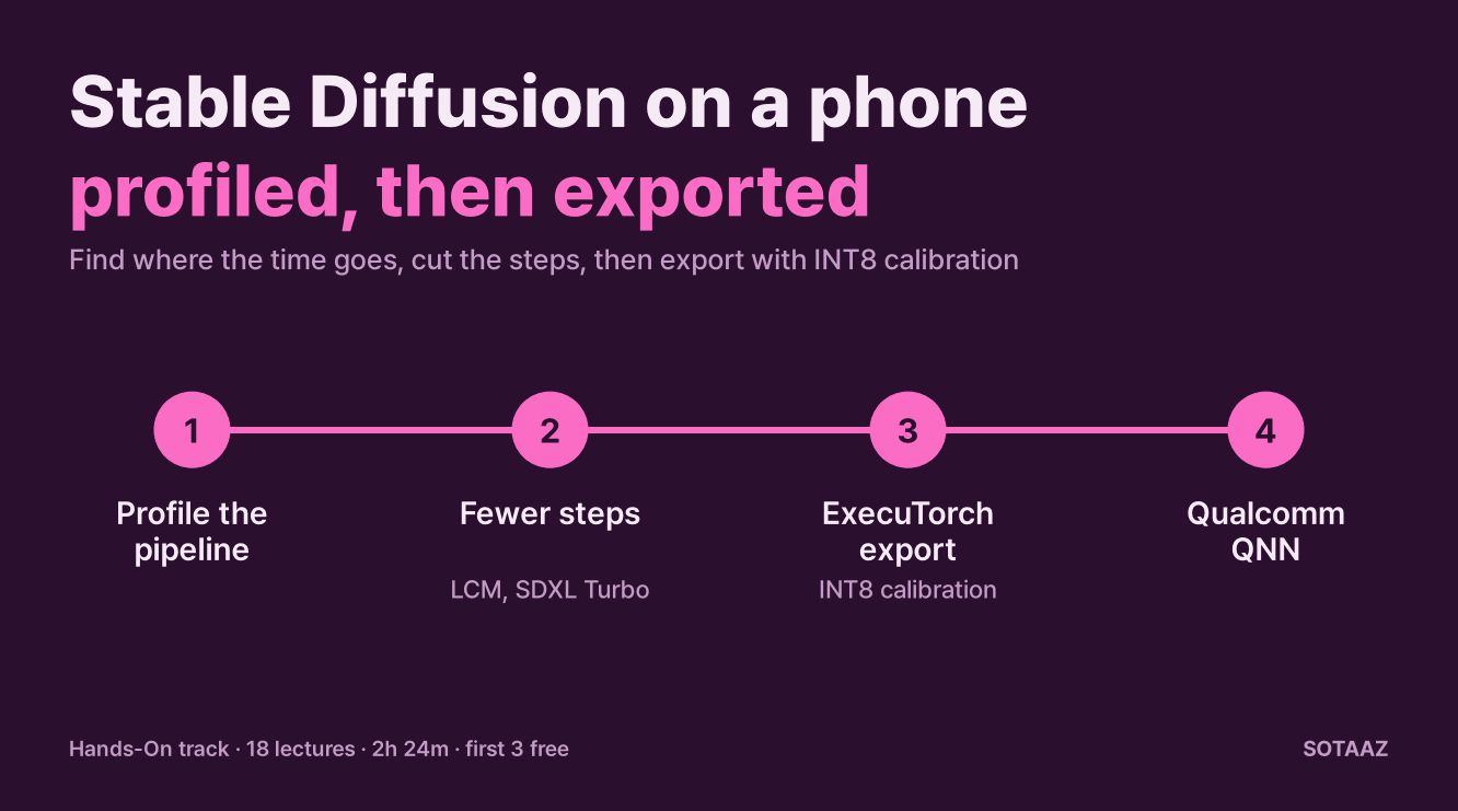 On-Device Stable Diffusion Hands-On: Profile and Export: what the course covers