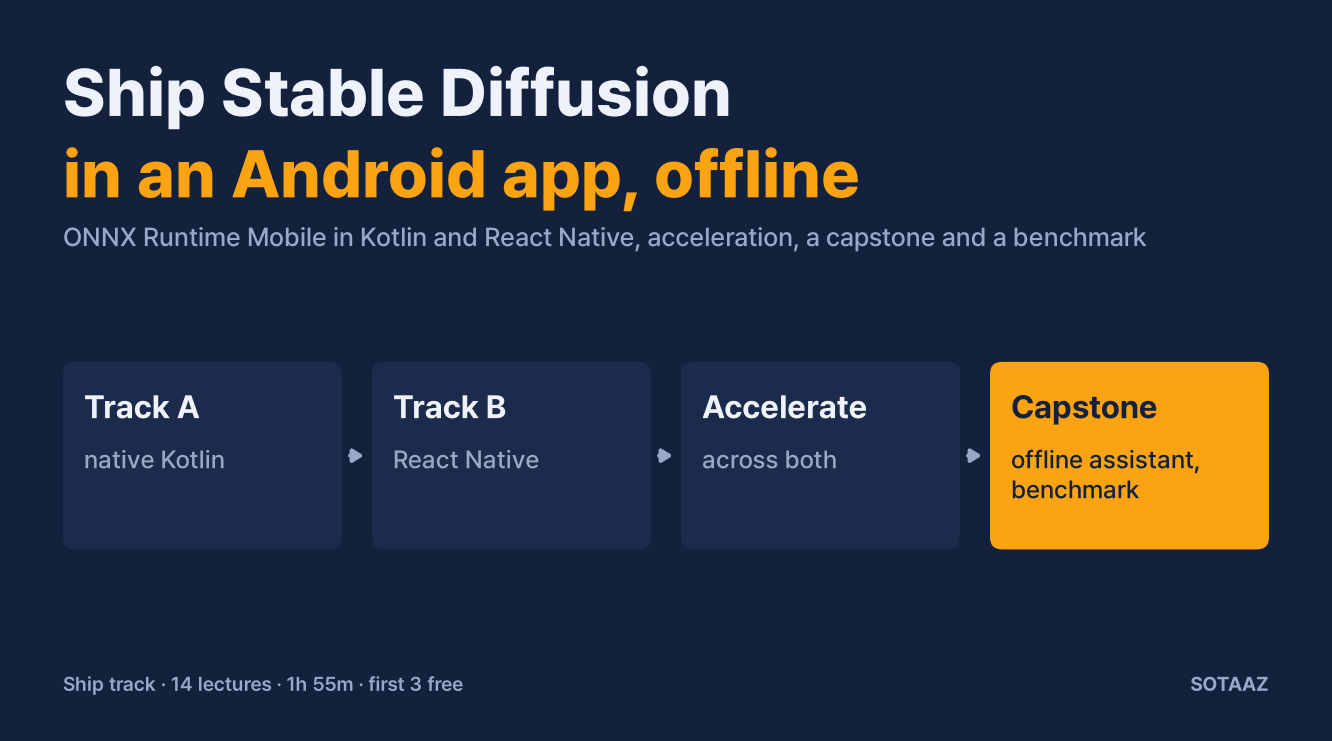 Ship Stable Diffusion in an Android App: what the course covers